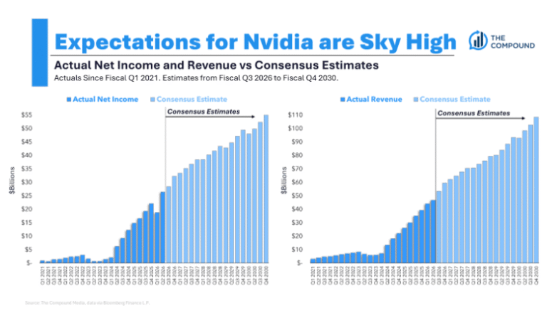 The Compound and Friends: The Bull Market in Electricity