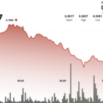XLM Declines 8% as Institutional Investors Retreat Amid Market Uncertainty