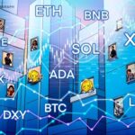Price predictions 9/1: SPX, DXY, BTC, ETH, XRP, BNB, SOL, DOGE, ADA, LINK